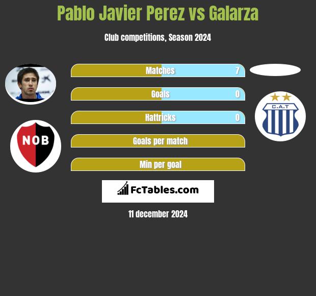 Pablo Javier Perez vs Galarza h2h player stats