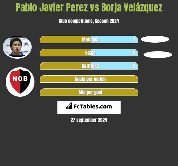 Pablo Javier Perez vs Borja Velázquez h2h player stats