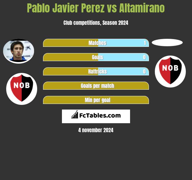 Pablo Javier Perez vs Altamirano h2h player stats