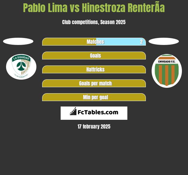 Pablo Lima vs Hinestroza RenterÃ­a h2h player stats