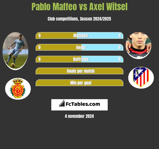 Pablo Maffeo vs Axel Witsel h2h player stats