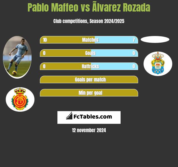 Pablo Maffeo vs Ãlvarez Rozada h2h player stats