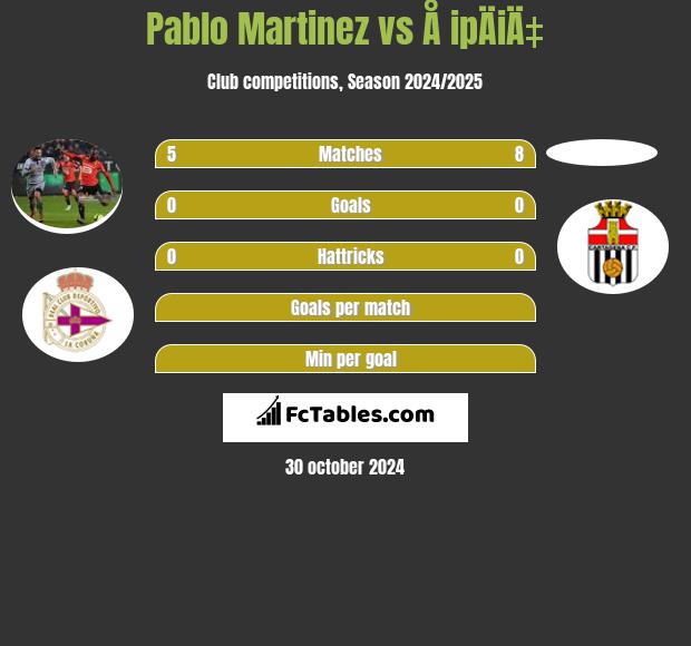 Pablo Martinez vs Å ipÄiÄ‡ h2h player stats