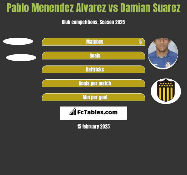 Pablo Alvarez vs Damian Suarez h2h player stats