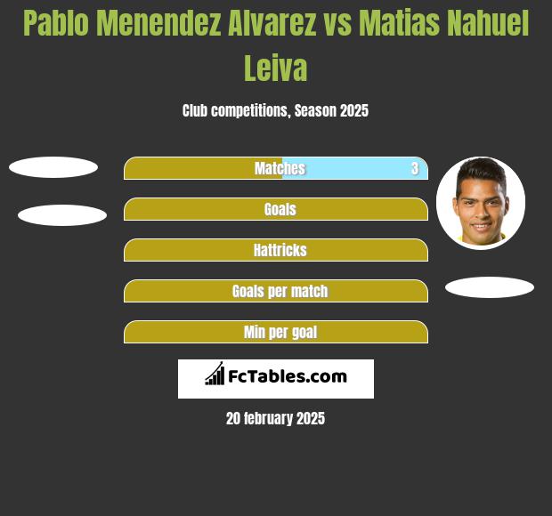 Pablo Alvarez vs Matias Nahuel Leiva h2h player stats