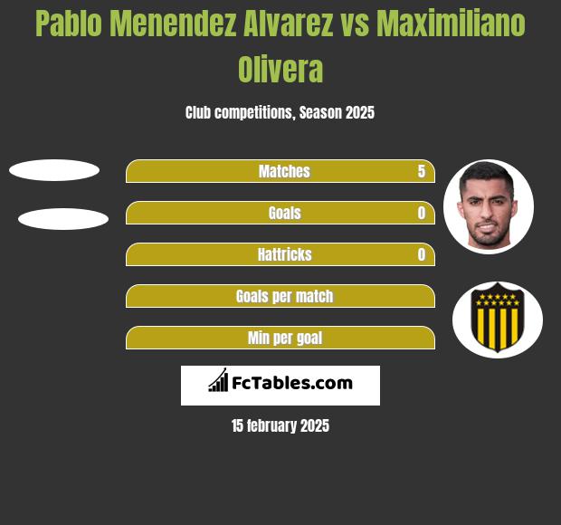 Pablo Alvarez vs Maximiliano Olivera h2h player stats