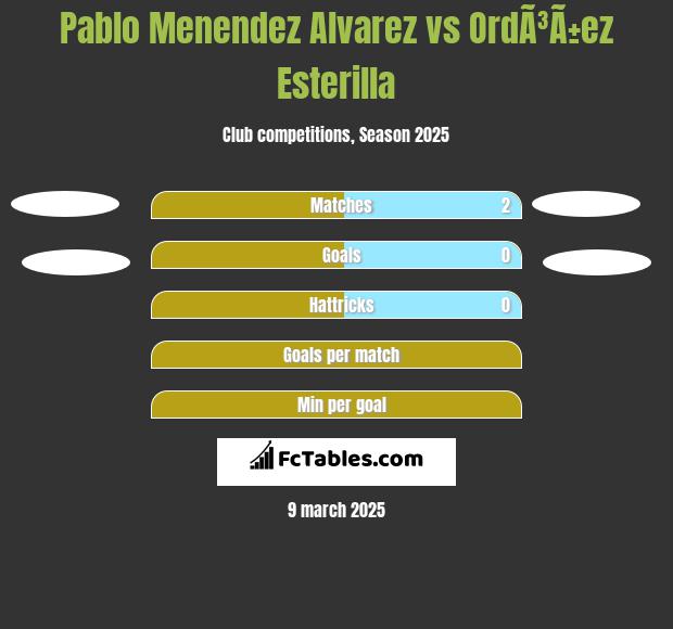 Pablo Alvarez vs OrdÃ³Ã±ez Esterilla h2h player stats