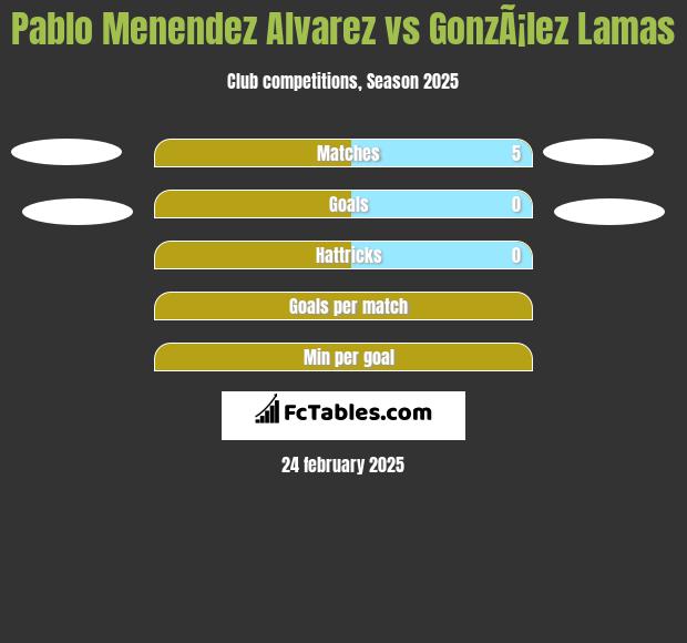 Pablo Alvarez vs GonzÃ¡lez Lamas h2h player stats