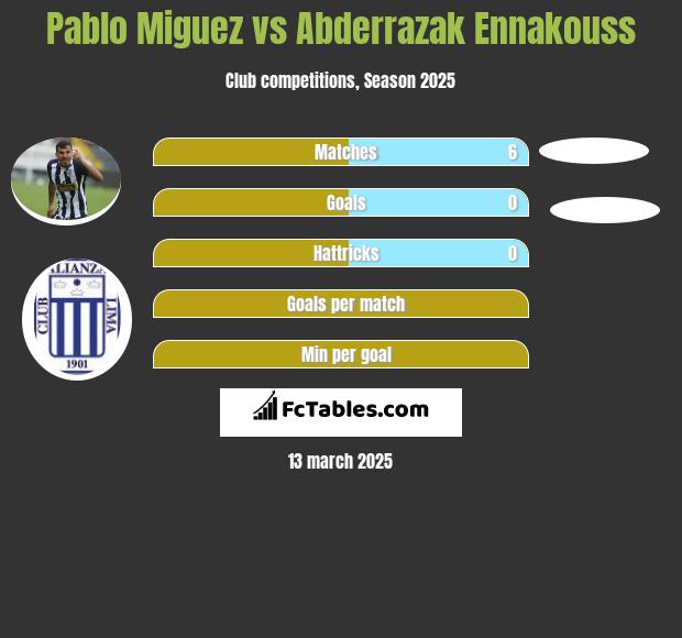 Pablo Miguez vs Abderrazak Ennakouss h2h player stats