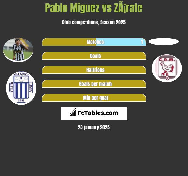 Pablo Miguez vs ZÃ¡rate h2h player stats