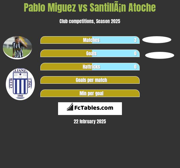 Pablo Miguez vs SantillÃ¡n Atoche h2h player stats