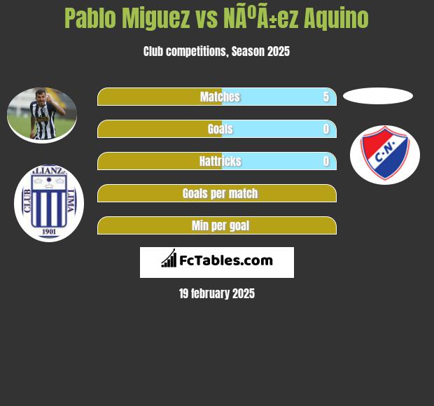 Pablo Miguez vs NÃºÃ±ez Aquino h2h player stats