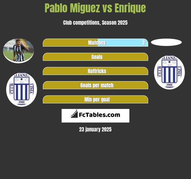 Pablo Miguez vs Enrique h2h player stats