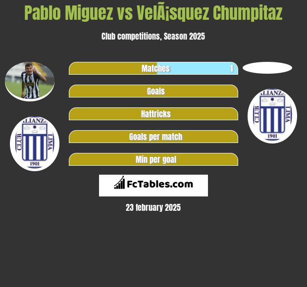 Pablo Miguez vs VelÃ¡squez Chumpitaz h2h player stats