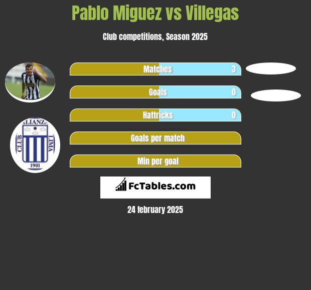 Pablo Miguez vs Villegas h2h player stats