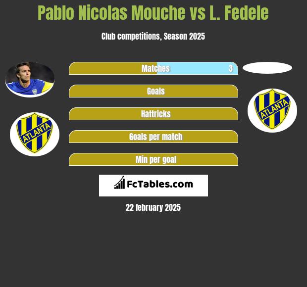 Pablo Nicolas Mouche vs L. Fedele h2h player stats