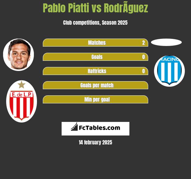 Pablo Piatti vs RodrÃ­guez h2h player stats