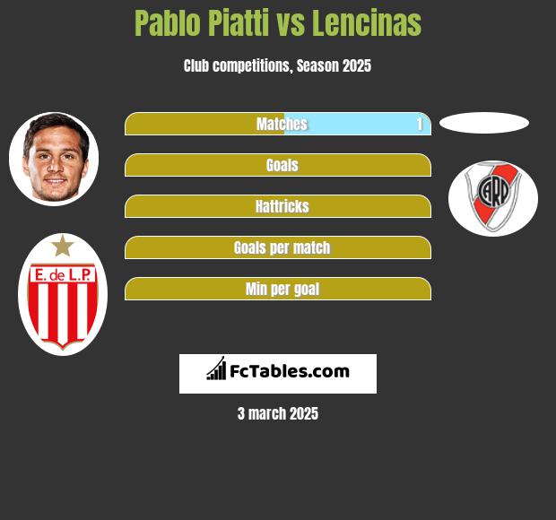 Pablo Piatti vs Lencinas h2h player stats