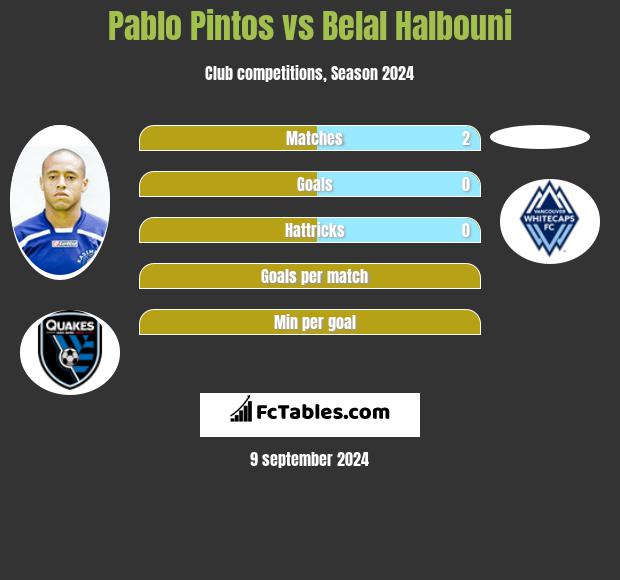 Pablo Pintos vs Belal Halbouni h2h player stats