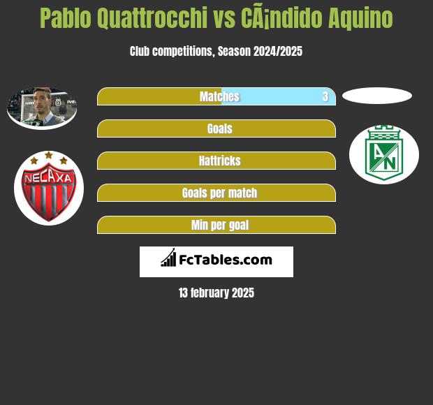 Pablo Quattrocchi vs CÃ¡ndido Aquino h2h player stats