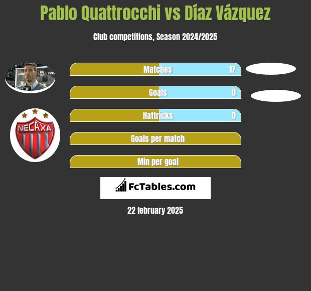 Pablo Quattrocchi vs Díaz Vázquez h2h player stats