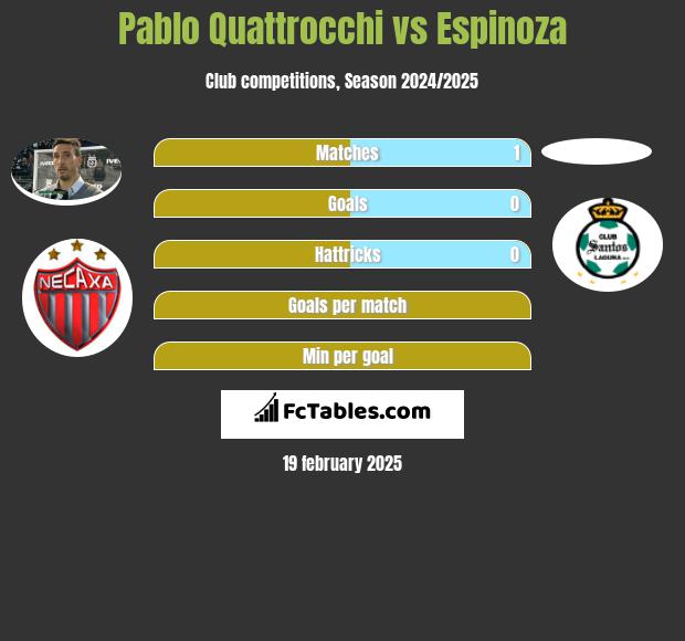 Pablo Quattrocchi vs Espinoza h2h player stats