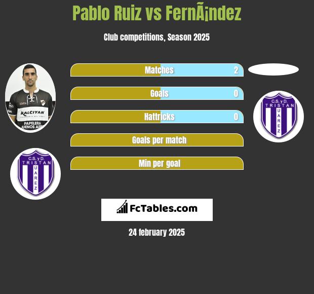 Pablo Ruiz vs FernÃ¡ndez h2h player stats