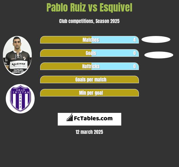 Pablo Ruiz vs Esquivel h2h player stats