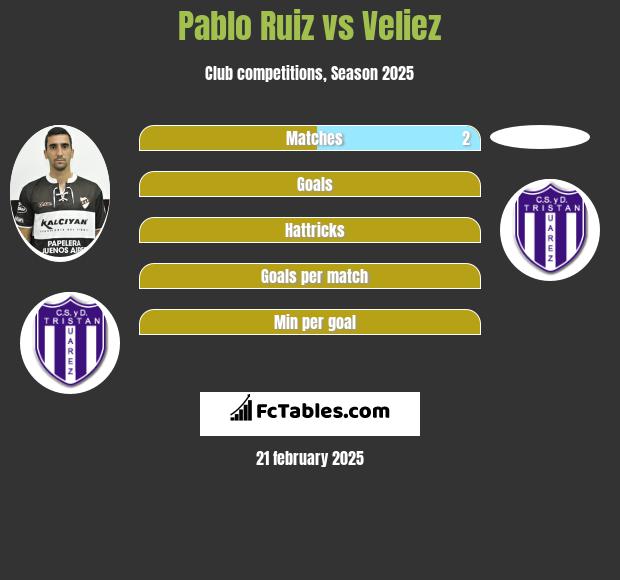 Pablo Ruiz vs Veliez h2h player stats