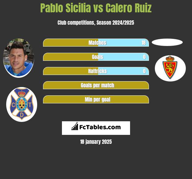 Pablo Sicilia vs Calero Ruiz h2h player stats