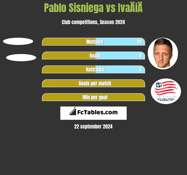 Pablo Sisniega vs IvaÄiÄ h2h player stats