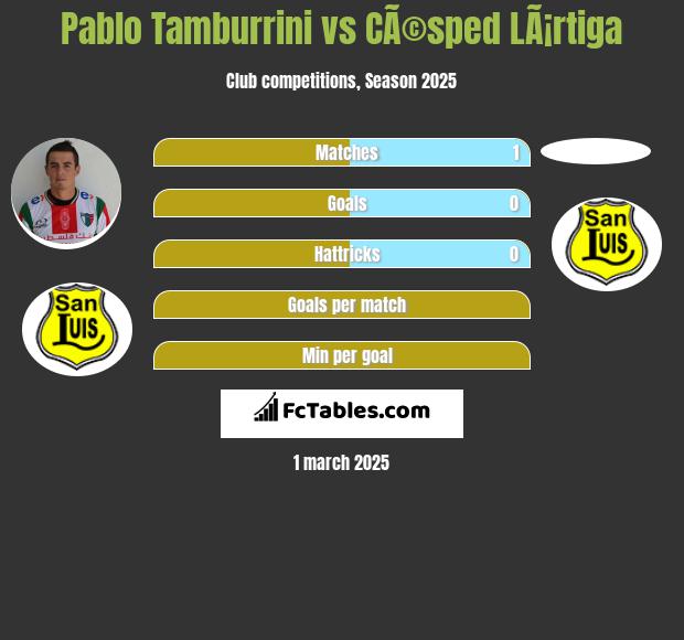 Pablo Tamburrini vs CÃ©sped LÃ¡rtiga h2h player stats