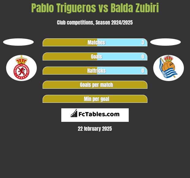 Pablo Trigueros vs Balda Zubiri h2h player stats