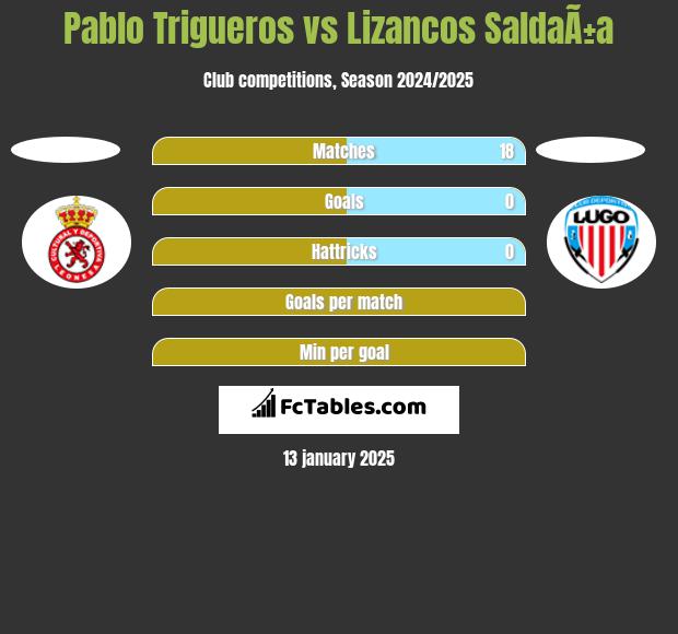 Pablo Trigueros vs Lizancos SaldaÃ±a h2h player stats