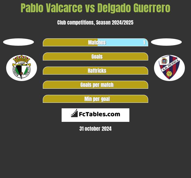 Pablo Valcarce vs Delgado Guerrero h2h player stats