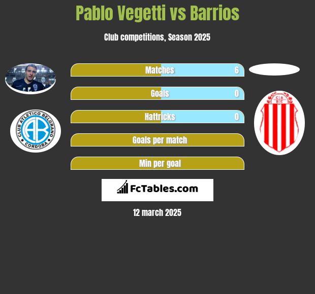 Pablo Vegetti vs Barrios h2h player stats