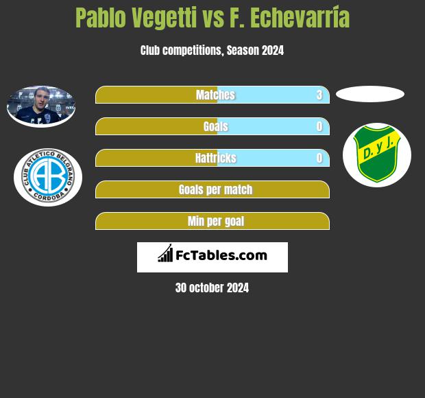 Pablo Vegetti vs F. Echevarría h2h player stats