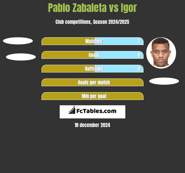 Pablo Zabaleta vs Igor h2h player stats