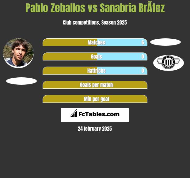 Pablo Zeballos vs Sanabria BrÃ­tez h2h player stats