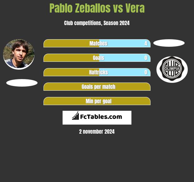 Pablo Zeballos vs Vera h2h player stats