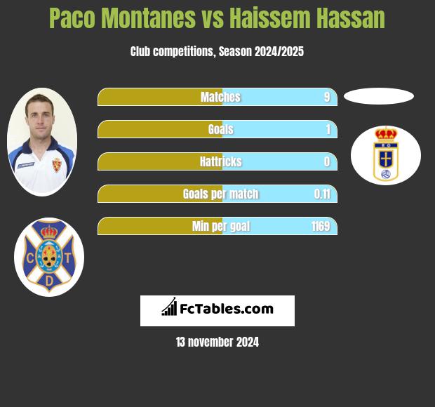 Paco Montanes vs Haissem Hassan h2h player stats