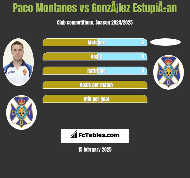 Paco Montanes vs GonzÃ¡lez EstupiÃ±an h2h player stats