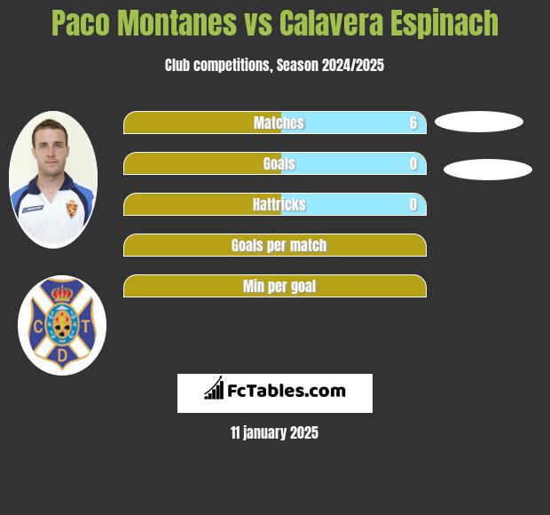 Paco Montanes vs Calavera Espinach h2h player stats