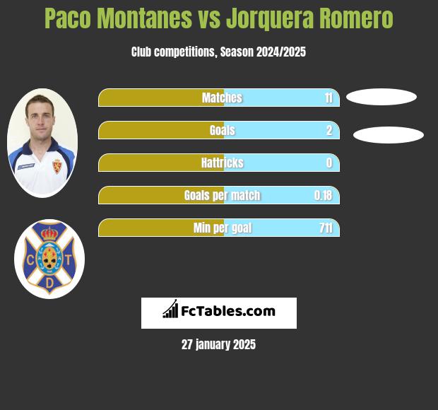 Paco Montanes vs Jorquera Romero h2h player stats