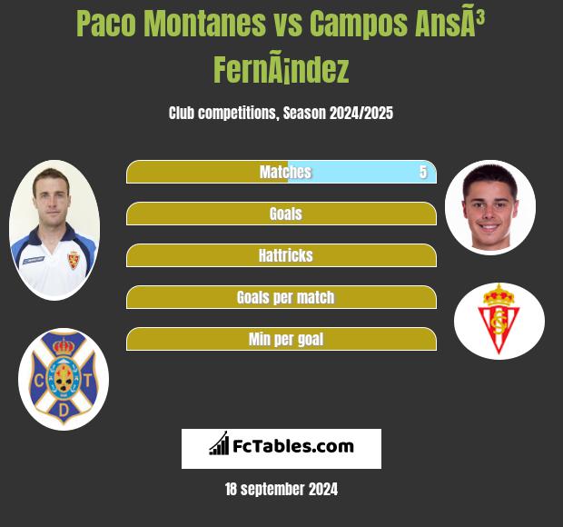 Paco Montanes vs Campos AnsÃ³ FernÃ¡ndez h2h player stats