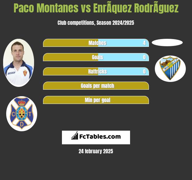 Paco Montanes vs EnrÃ­quez RodrÃ­guez h2h player stats