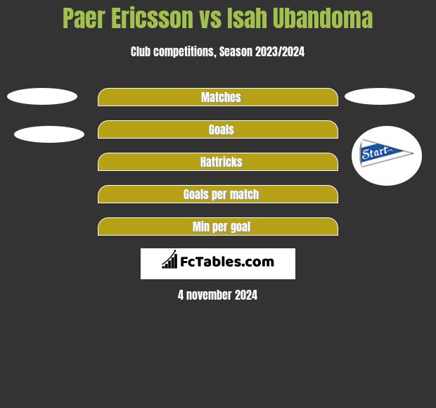 Paer Ericsson vs Isah Ubandoma h2h player stats