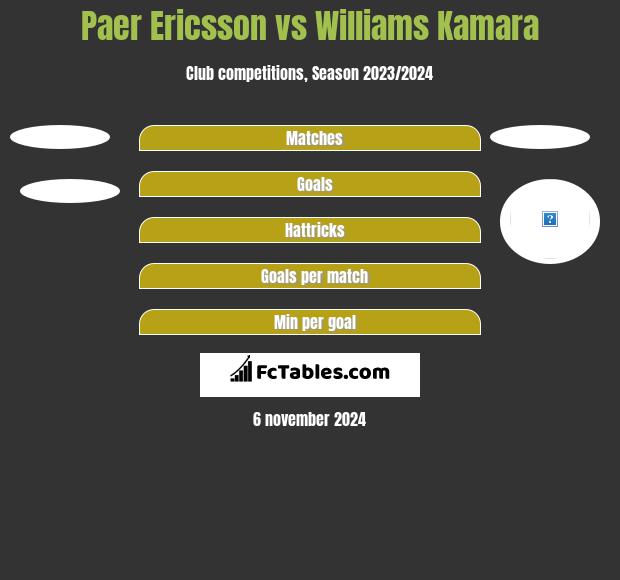 Paer Ericsson vs Williams Kamara h2h player stats