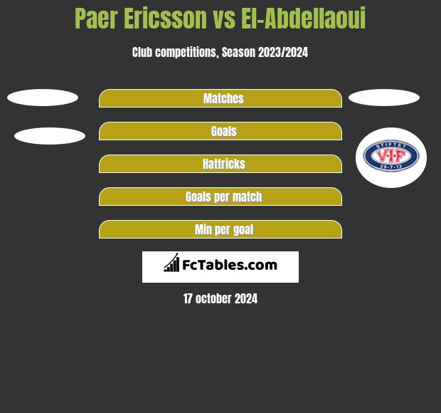 Paer Ericsson vs El-Abdellaoui h2h player stats