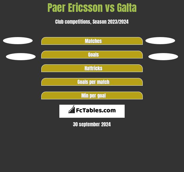 Paer Ericsson vs Galta h2h player stats